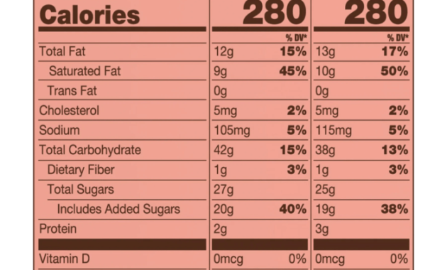 Kit Kat Ice Cream Cone Nutrition Facts