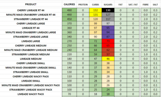 Sonic Nutrition Facts Menu A Deep Dive